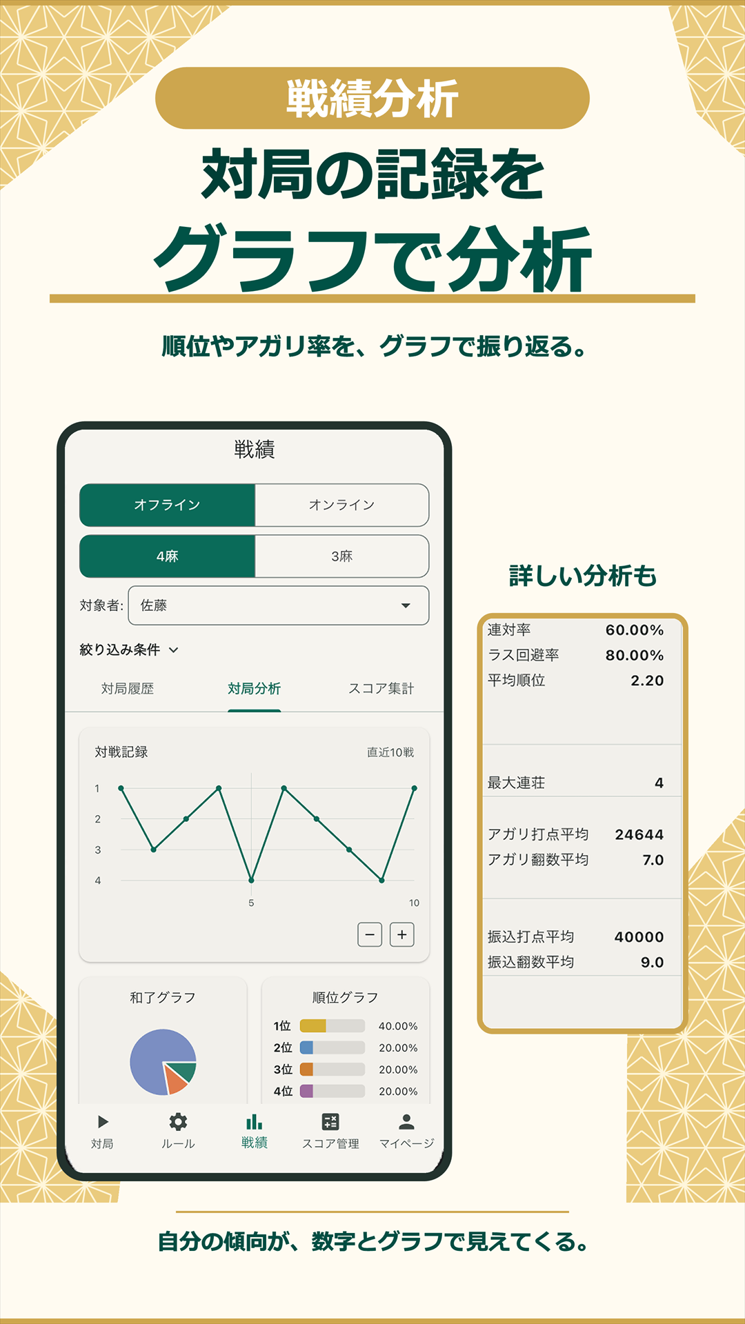 順位やアガリ率などの戦績をグラフで分析